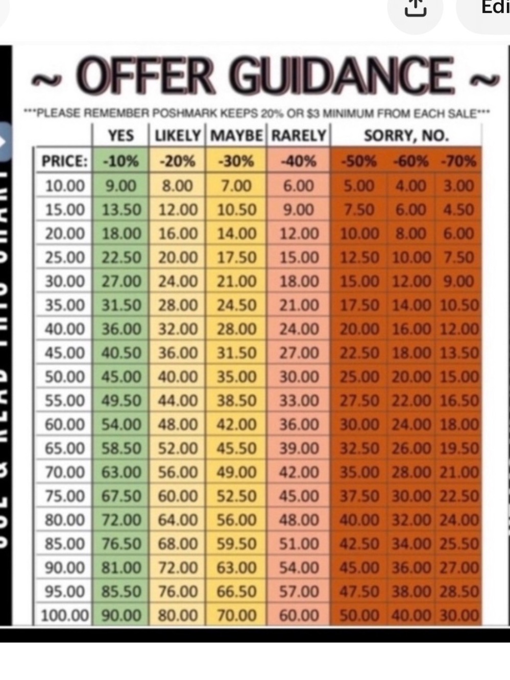 Offer Guidance Chart Poster - White and Black